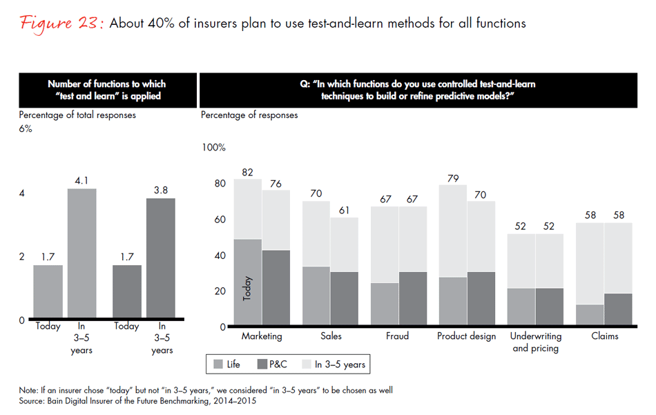 global-digital-insurance-benchmarking-report-2015-fig23_embed