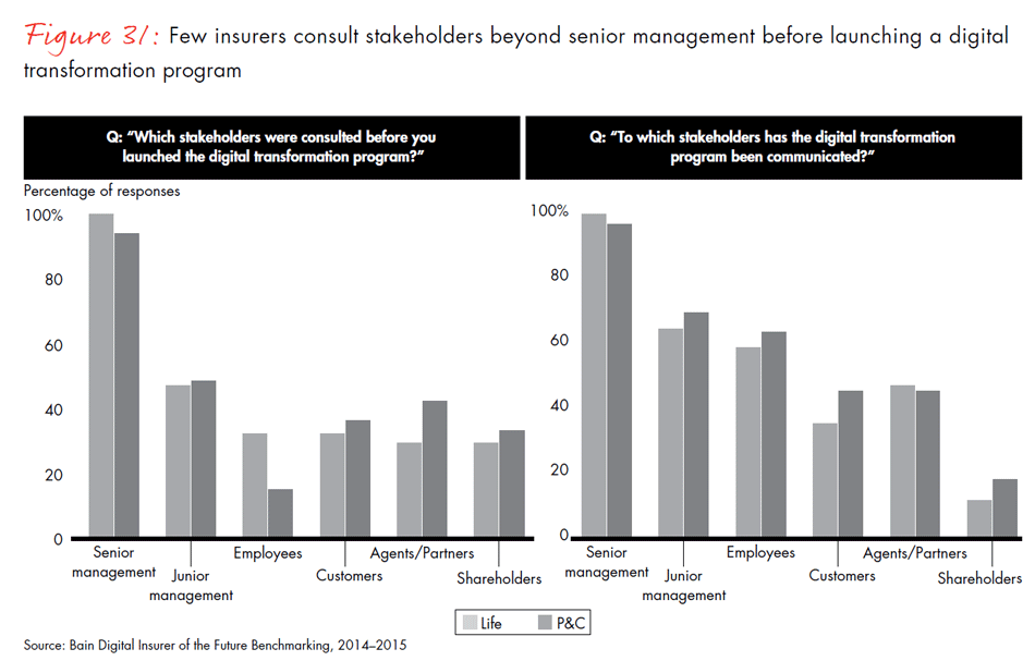 global-digital-insurance-benchmarking-report-2015-fig31_embed