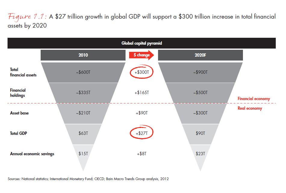 a-world-awash-in-money-fig-01-1_embed