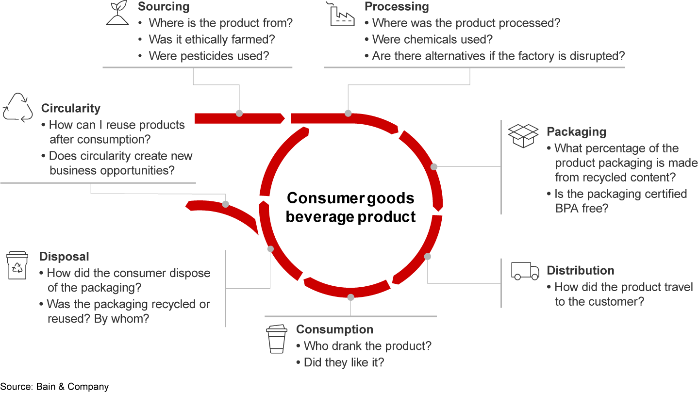 Traceability delivers value on multiple fronts