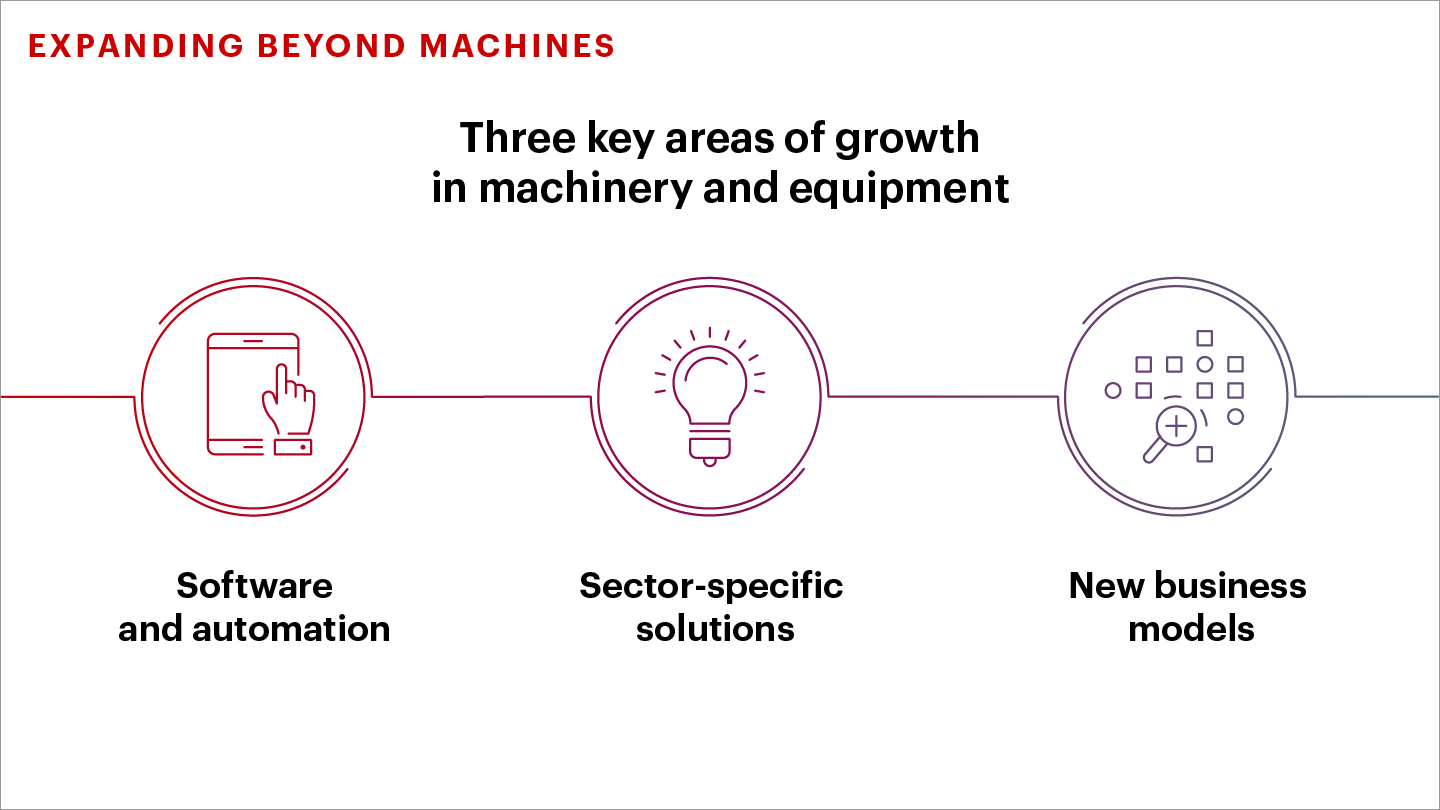 expanding beyond machines