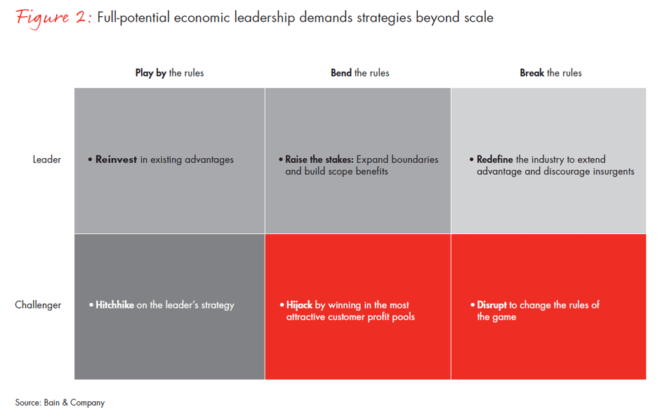 strategy-beyond-scale-fig02_embed