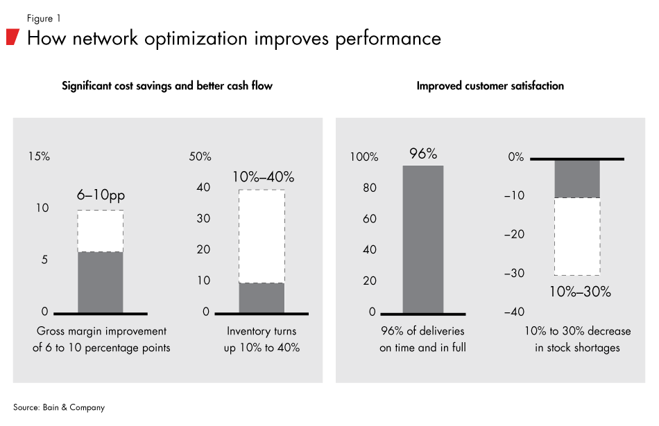 Network-optimization-fig01_embed