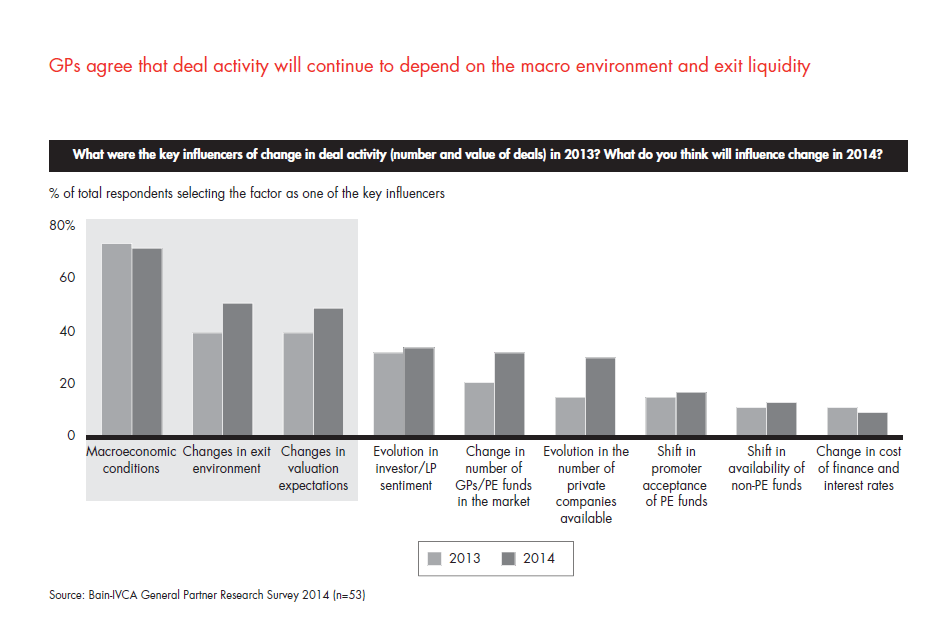 india-pe-report-2014-sec-02-fig-02_embed