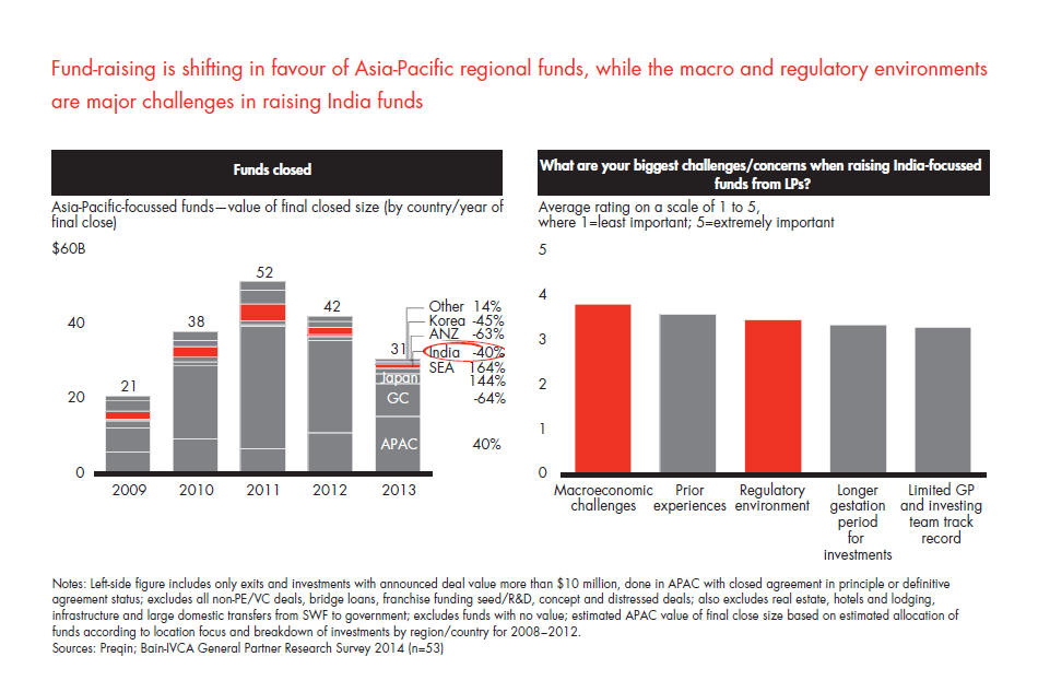 india-pe-report-2014-sec-02-fig-06_embed