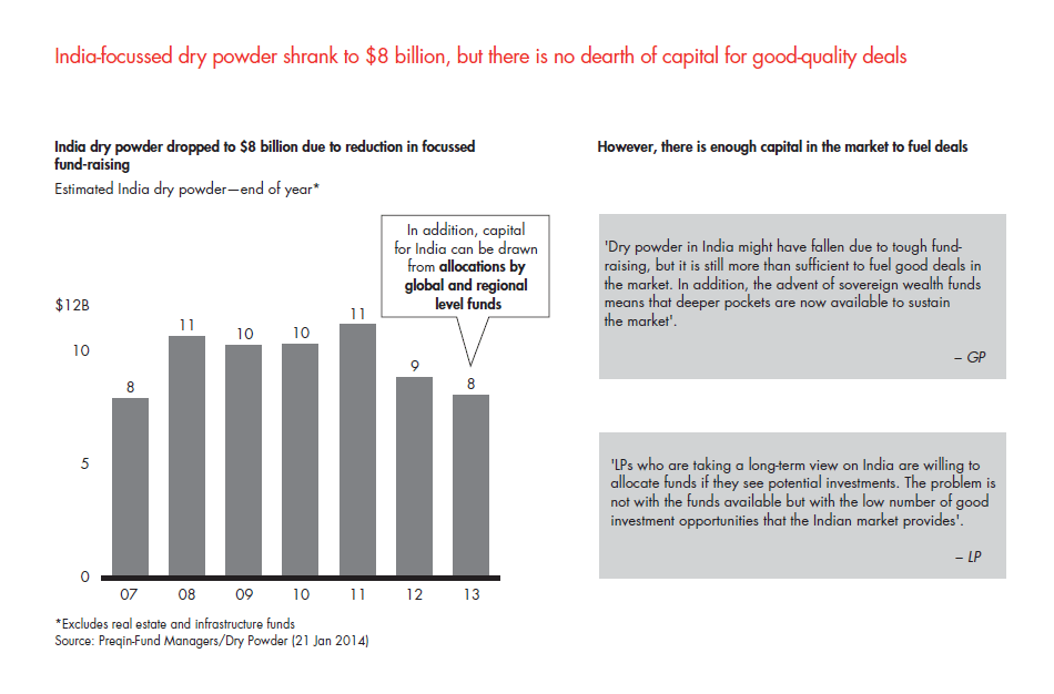 india-pe-report-2014-sec-02-fig-07_embed