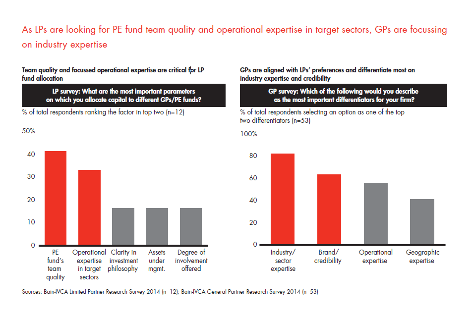 india-pe-report-2014-sec-02-fig-08_embed