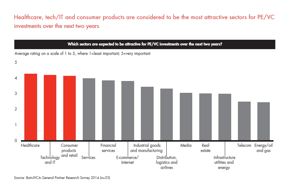 india-pe-report-2014-sec-02-fig-20_embed