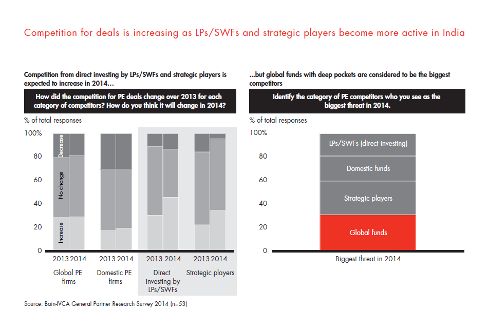 india-pe-report-2014-sec-02-fig-21_embed