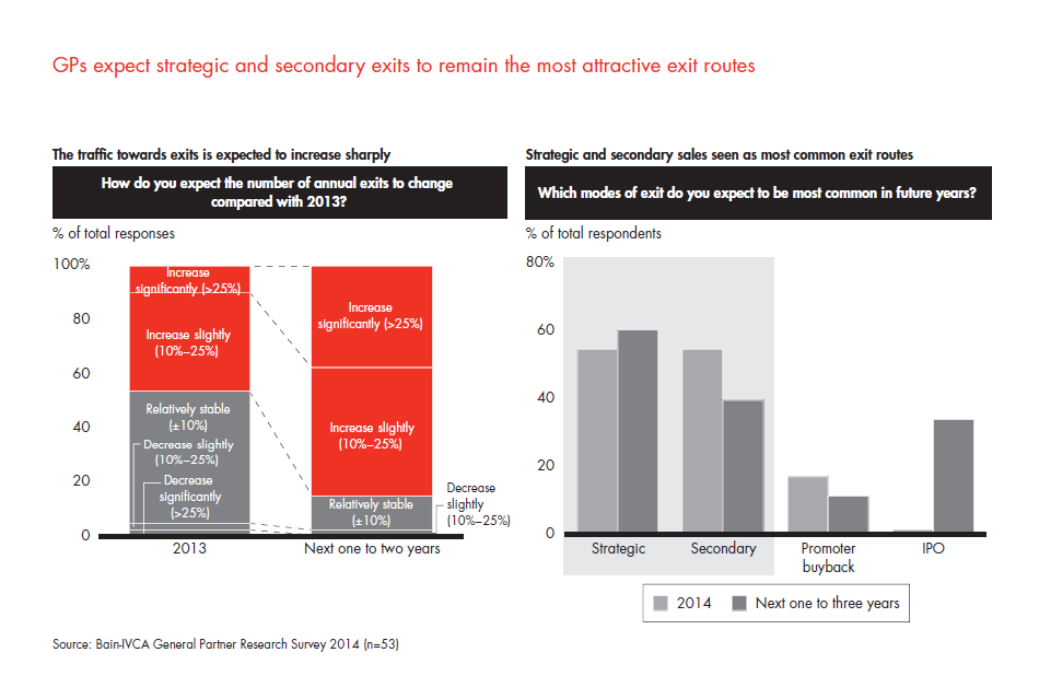 india-pe-report-2014-sec-02-fig-30_embed