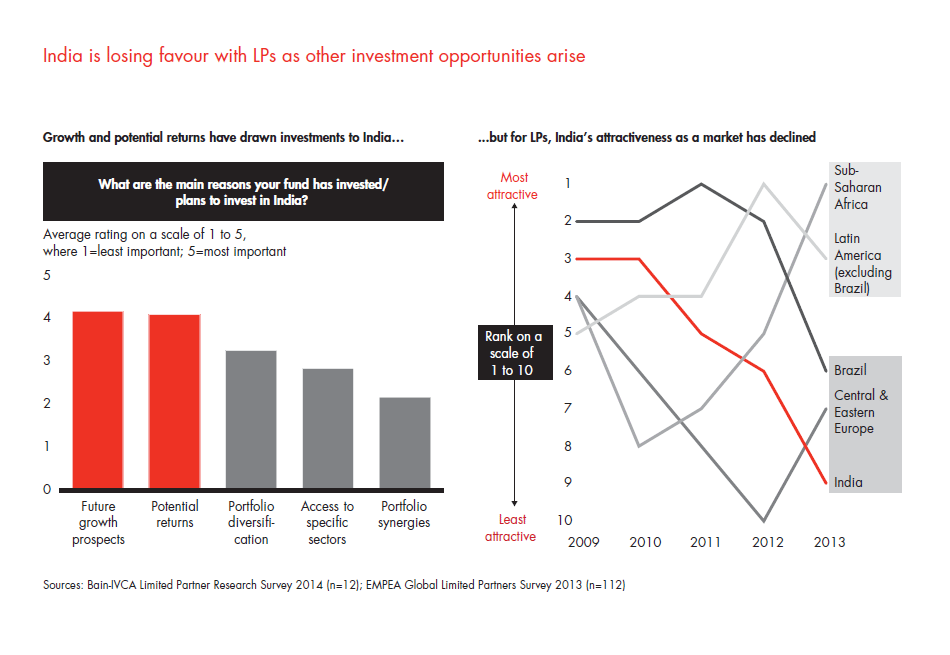 india-pe-report-2014-sec-03-fig-01_embed