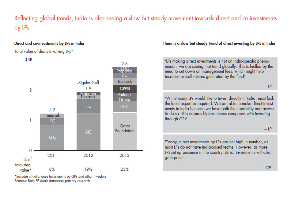 india-pe-report-2014-sec-03-fig-06_embed