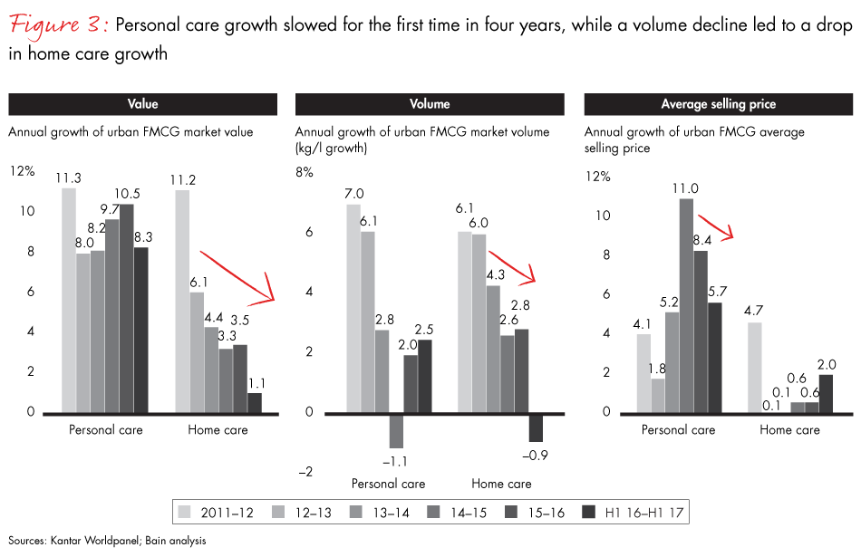 china-shopper-vol-2-fig03_embed