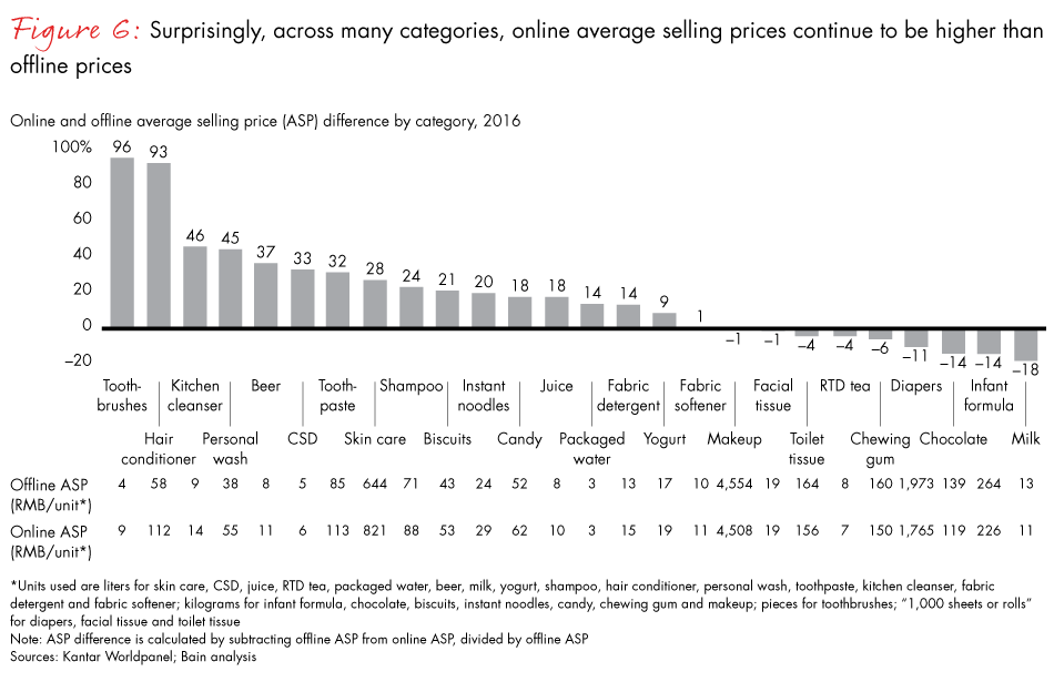 china-shopper-vol-2-fig06_embed