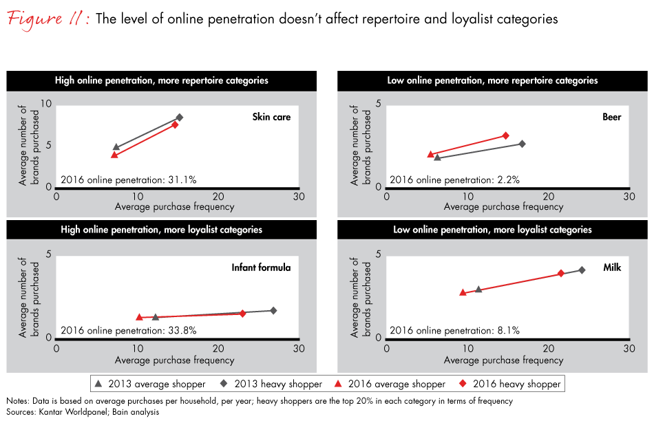 china-shopper-vol-2-fig11_embed