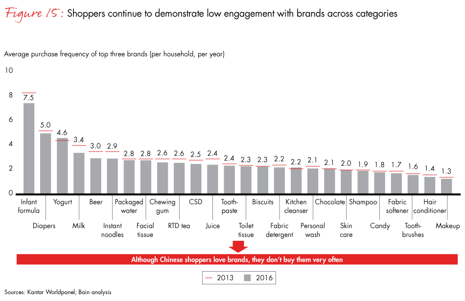 china-shopper-vol-2-fig15_embed