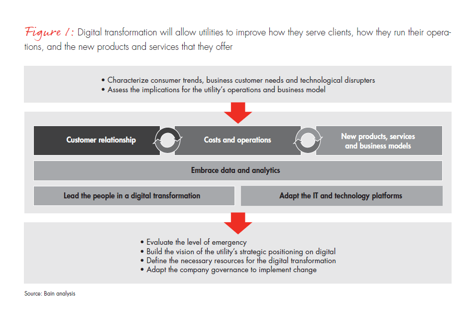 adapt-and-adopt-digital-transformation-fig-01_embed