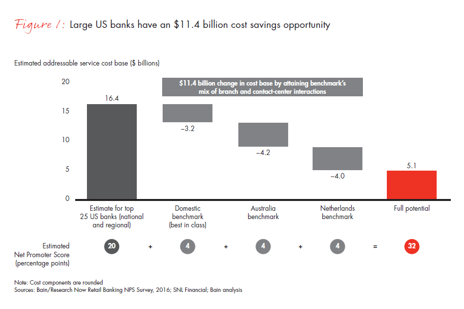 customer-loyalty-in-retail-banking-2016-fig-01_embed