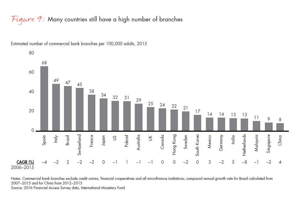 customer-loyalty-in-retail-banking-2016-fig-09_embed