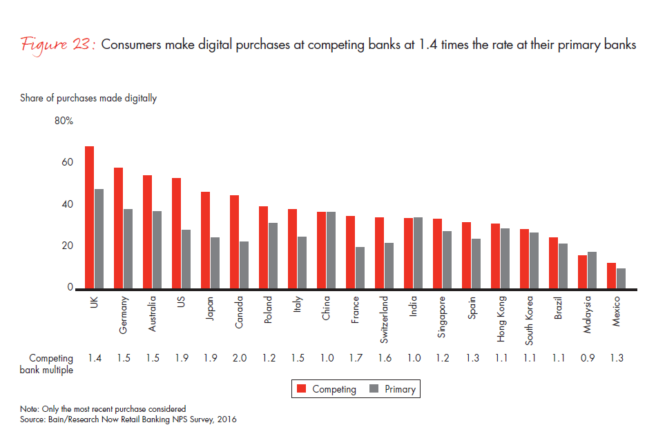 customer-loyalty-in-retail-banking-2016-fig-23_embed