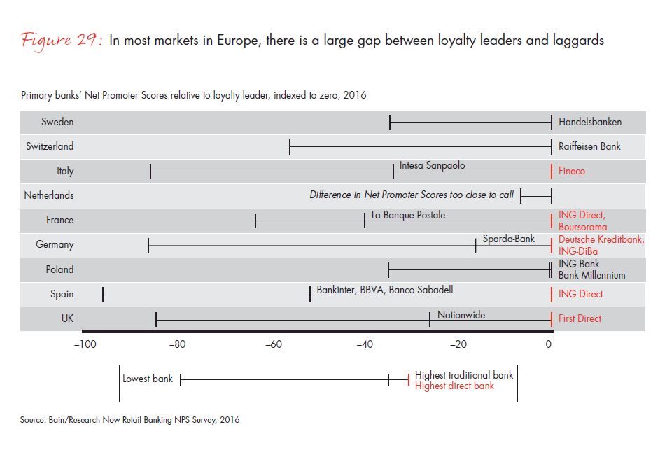 customer-loyalty-in-retail-banking-2016-fig-29_embed