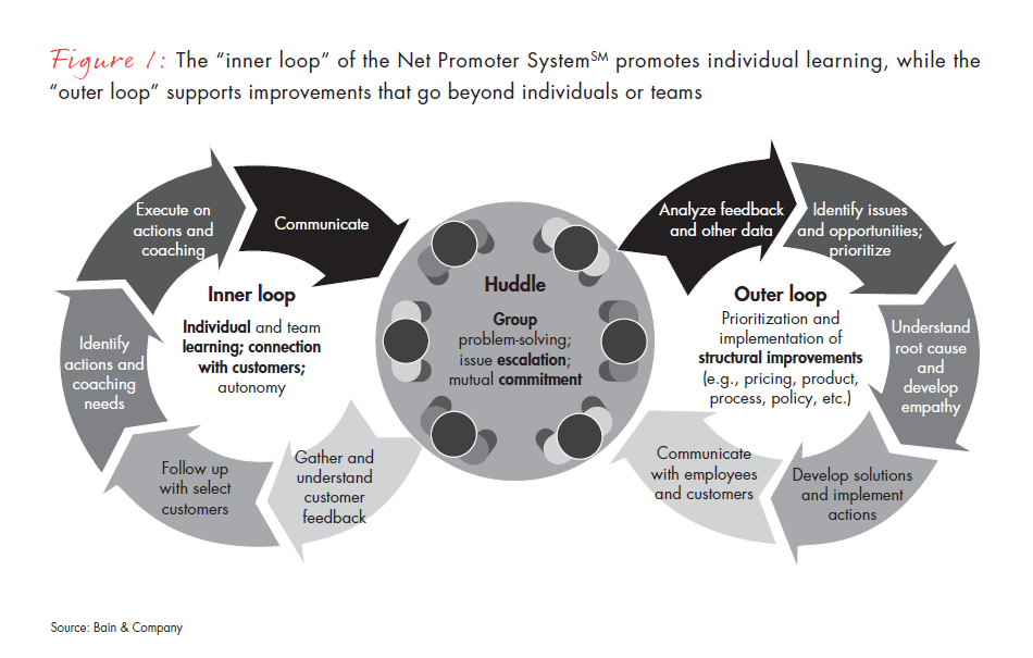 loyalty-insights-nps-outer-loop-fig-01_embed