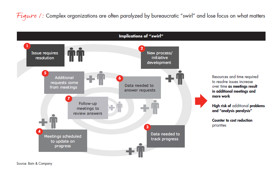 four-paths-to-a-focused-organization-fig-01_embed