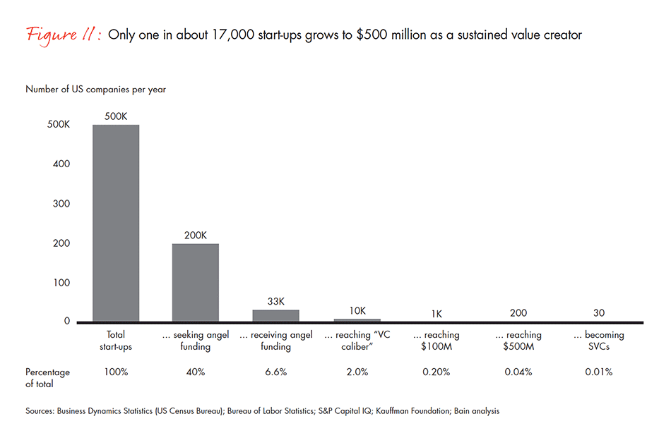 barriers-and-pathways-to-sustainable-growth-fig-11_embed