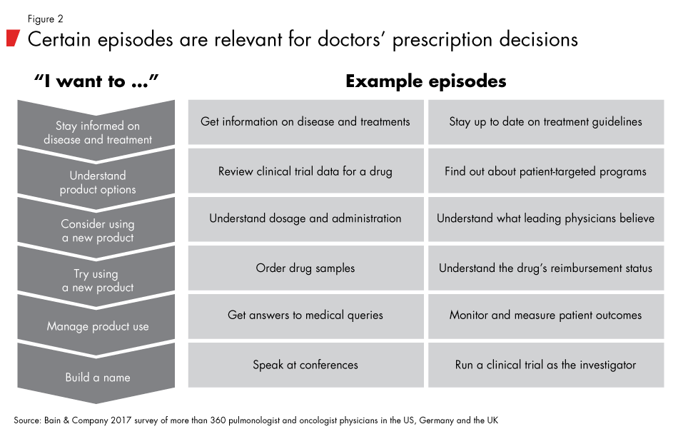 Episodes-in-pharma-fig02_embed