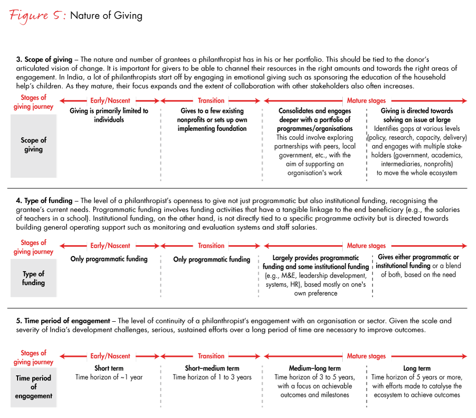 india-philanthropy-fig05b_embed