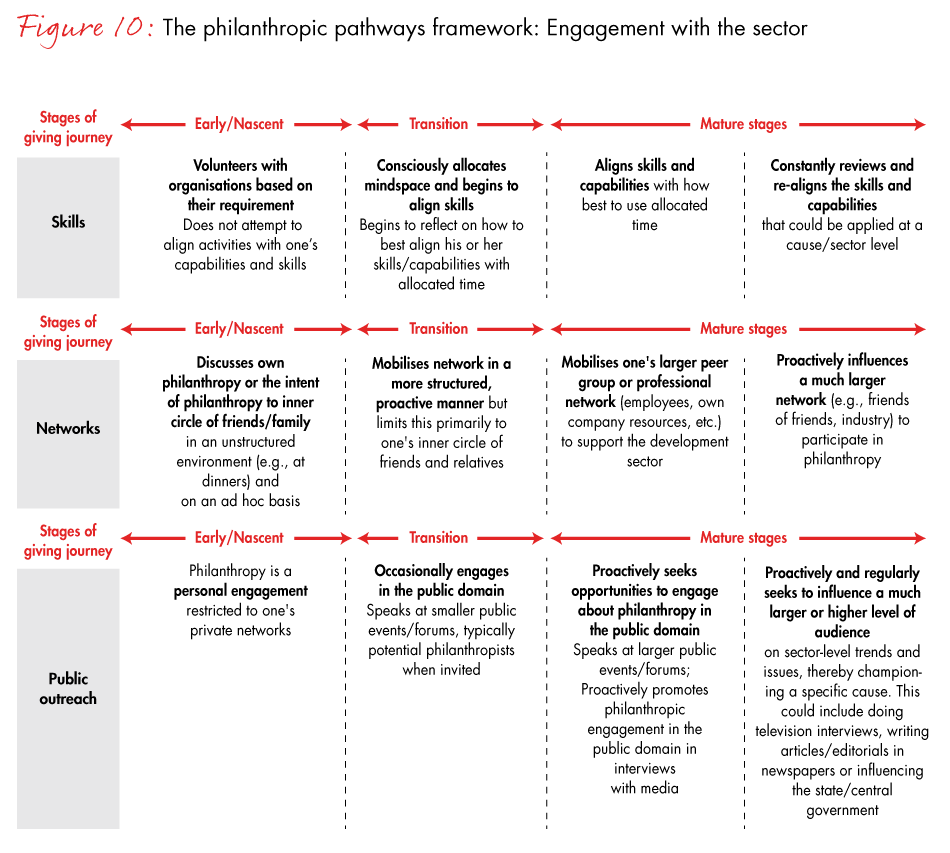 india-philanthropy-fig10b_embed