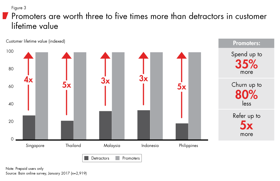 Southeast-asian-telcos-fig03_embed