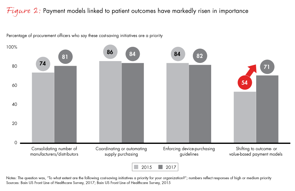 why-leading-medtech-companies-fig02_embed