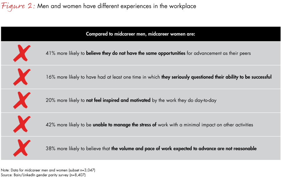 gender-parity-fig02_embed