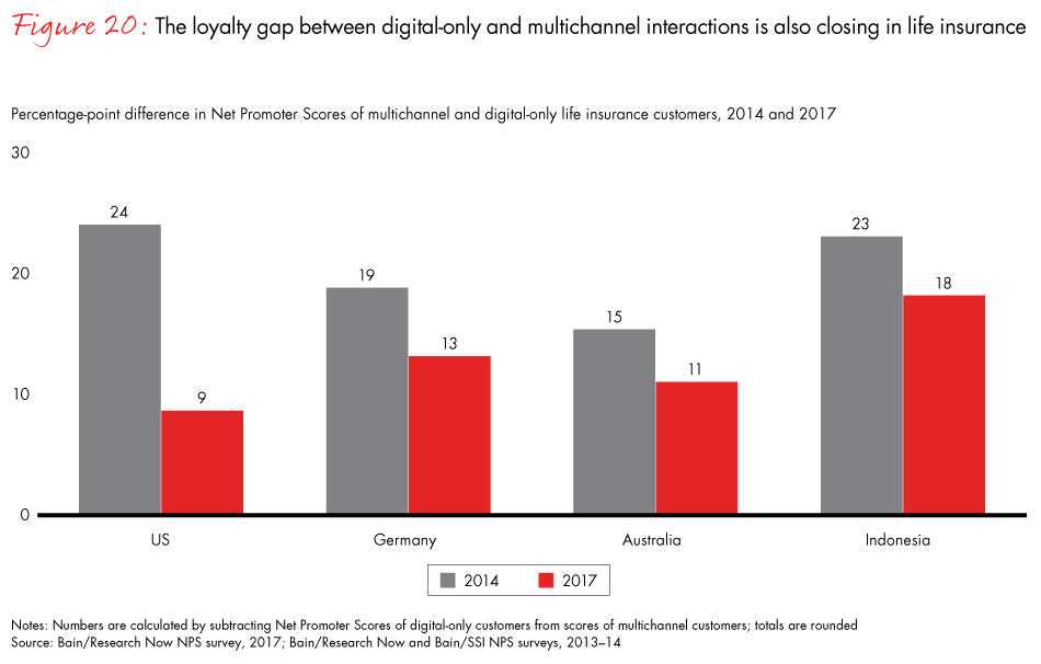 loyalty-in-insurance-fig20_embed