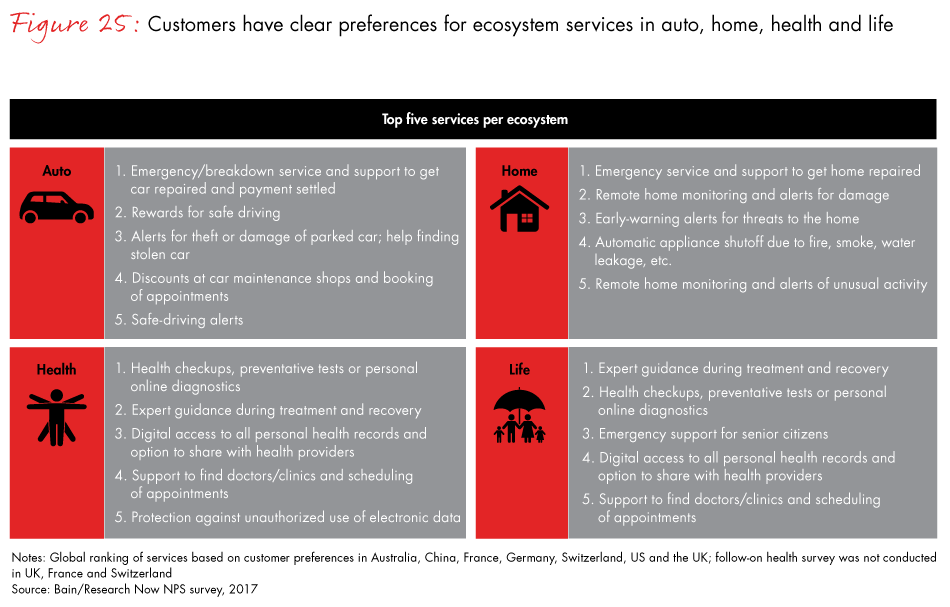 loyalty-in-insurance-fig25_embed