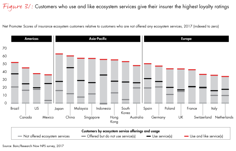 loyalty-in-insurance-fig31_embed