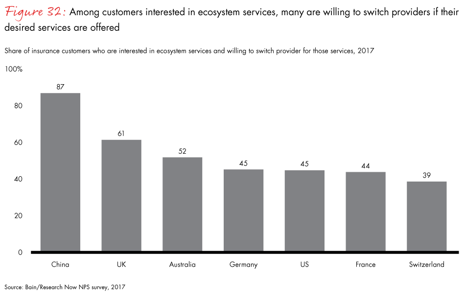 loyalty-in-insurance-fig32_embed