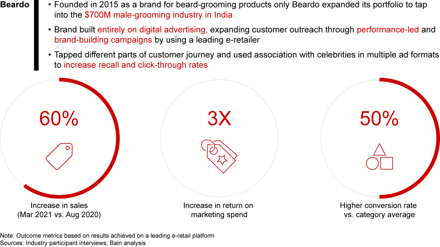 e-Retail has helped break go-to-market barriers for digitally native brands