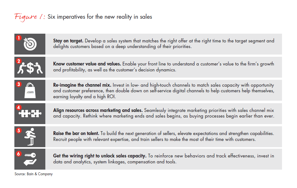 mastering-the-new-reality-of-sales-fig-01_embed
