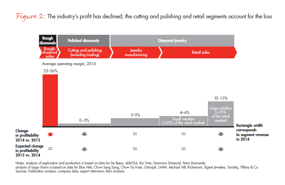 bain-diamond-report-2015-fig-02_embed