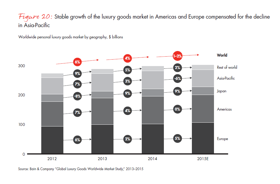 bain-diamond-report-2015-fig-20_embed