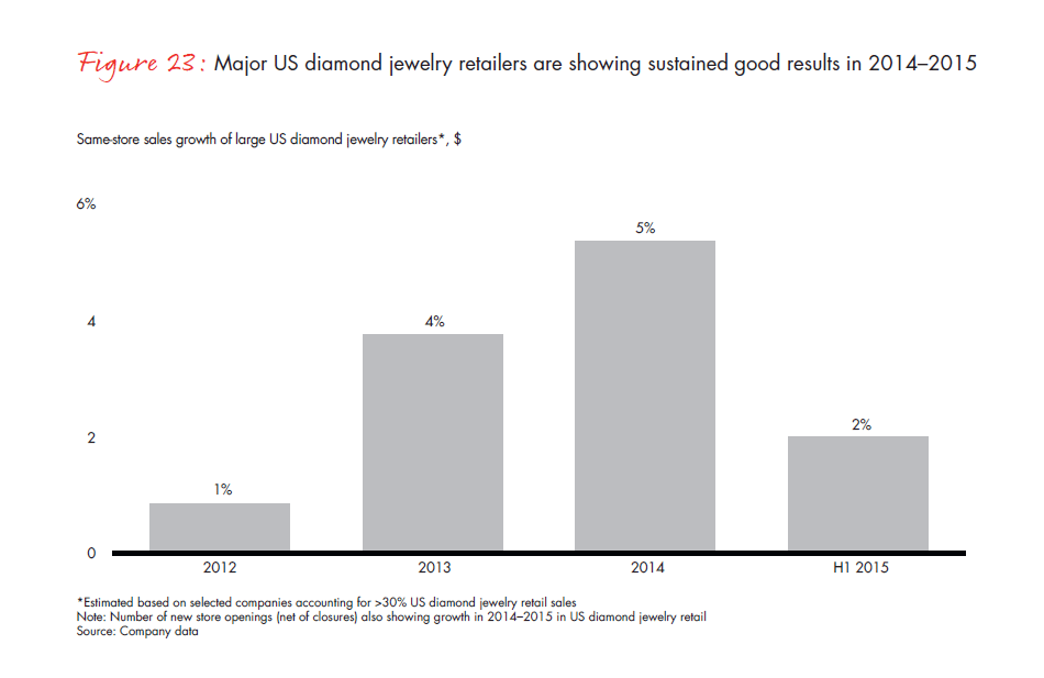 bain-diamond-report-2015-fig-23_embed