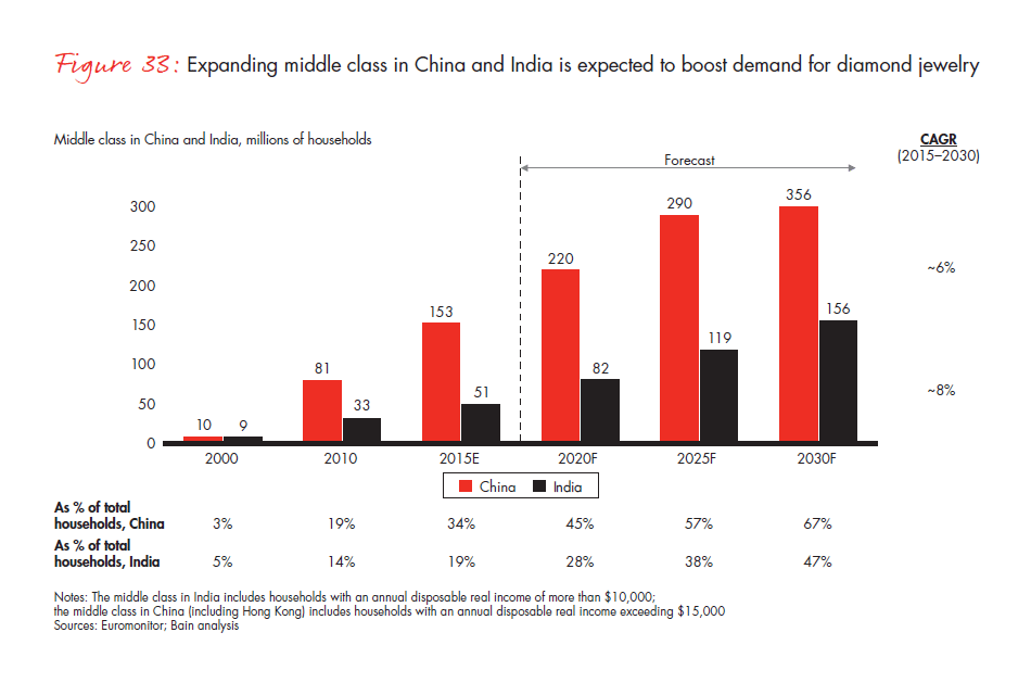 bain-diamond-report-2015-fig-33_embed