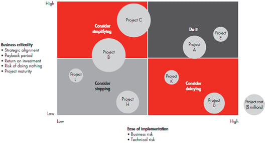 how-to-make-it-spending-more-effective-fig-01.jpg