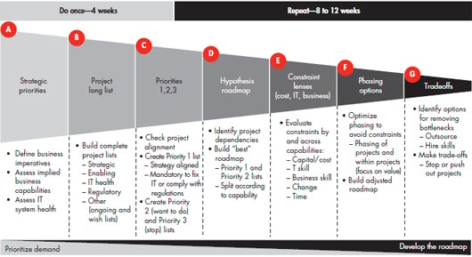 how-to-make-it-spending-more-effective-fig-02.jpg