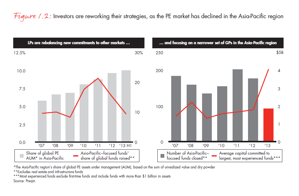 apac-pe-report-2014-fig-01-02_embed