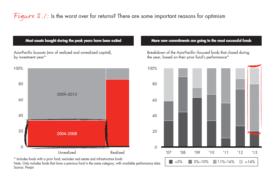 apac-pe-report-2014-fig-03-01_embed