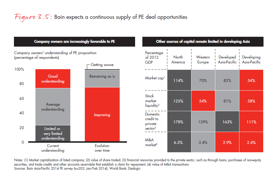 apac-pe-report-2014-fig-03-05_embed