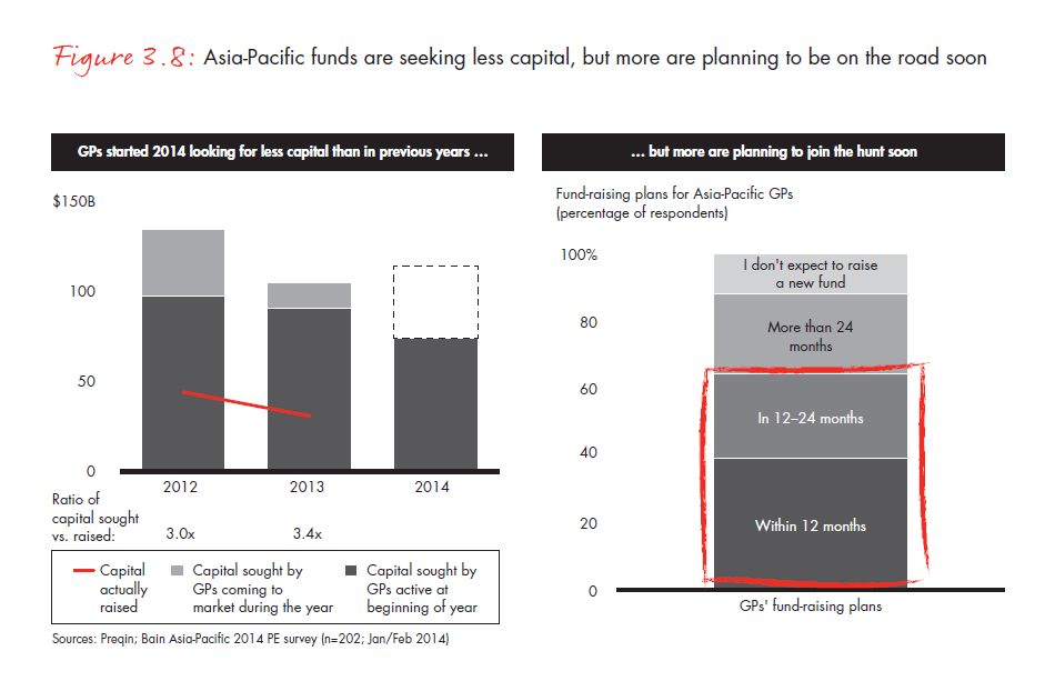 apac-pe-report-2014-fig-03-08_embed